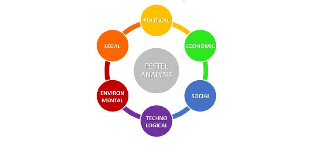 PESTLE là công cụ hữu ích giúp doanh nghiệp biết được bức tranh toàn cảnh về môi trường kinh doanh