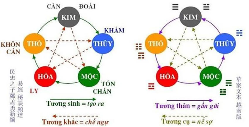 Các nhóm tam hợp