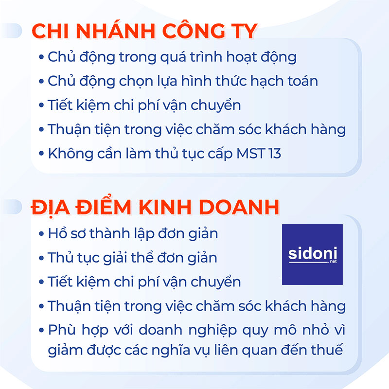 Chi nhánh công ty