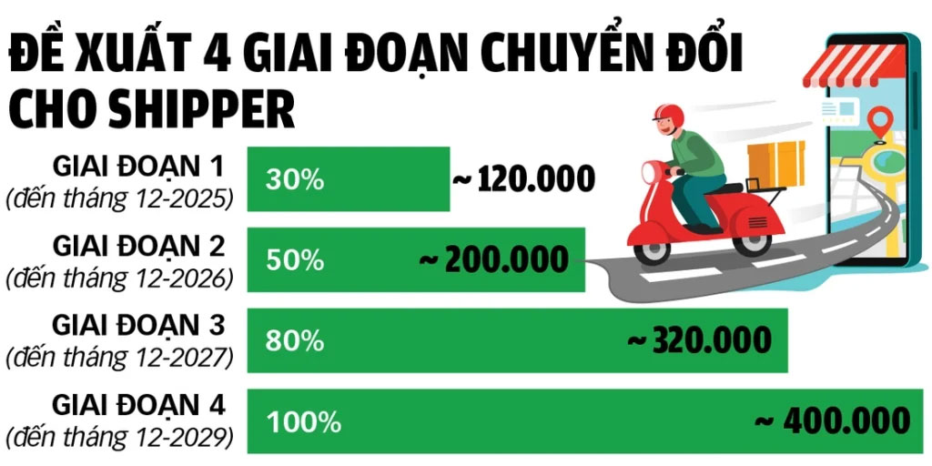 Các yếu tố ảnh hưởng đến lộ trình