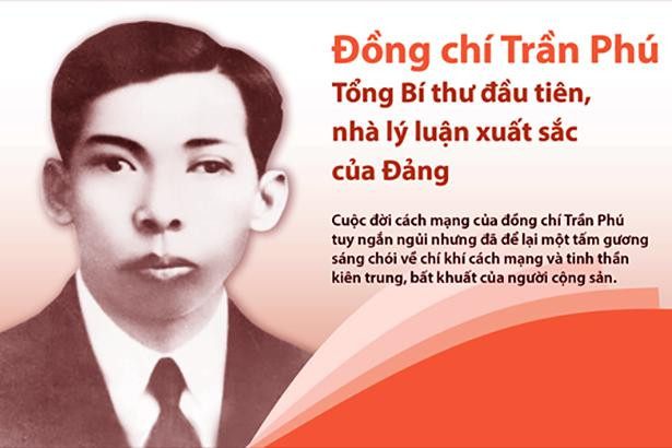 Trần Phú là Tổng bí thư đầu tiên của Đảng cộng sản Việt Nam