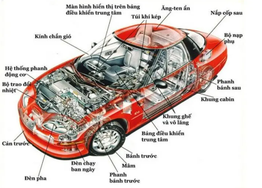 Tên gọi các bộ phận ô tô ở phía ngoài xe