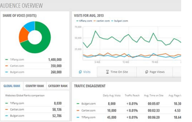 Kiểm tra lưu lượng truy cập trang web thông qua công cụ SimilarWeb