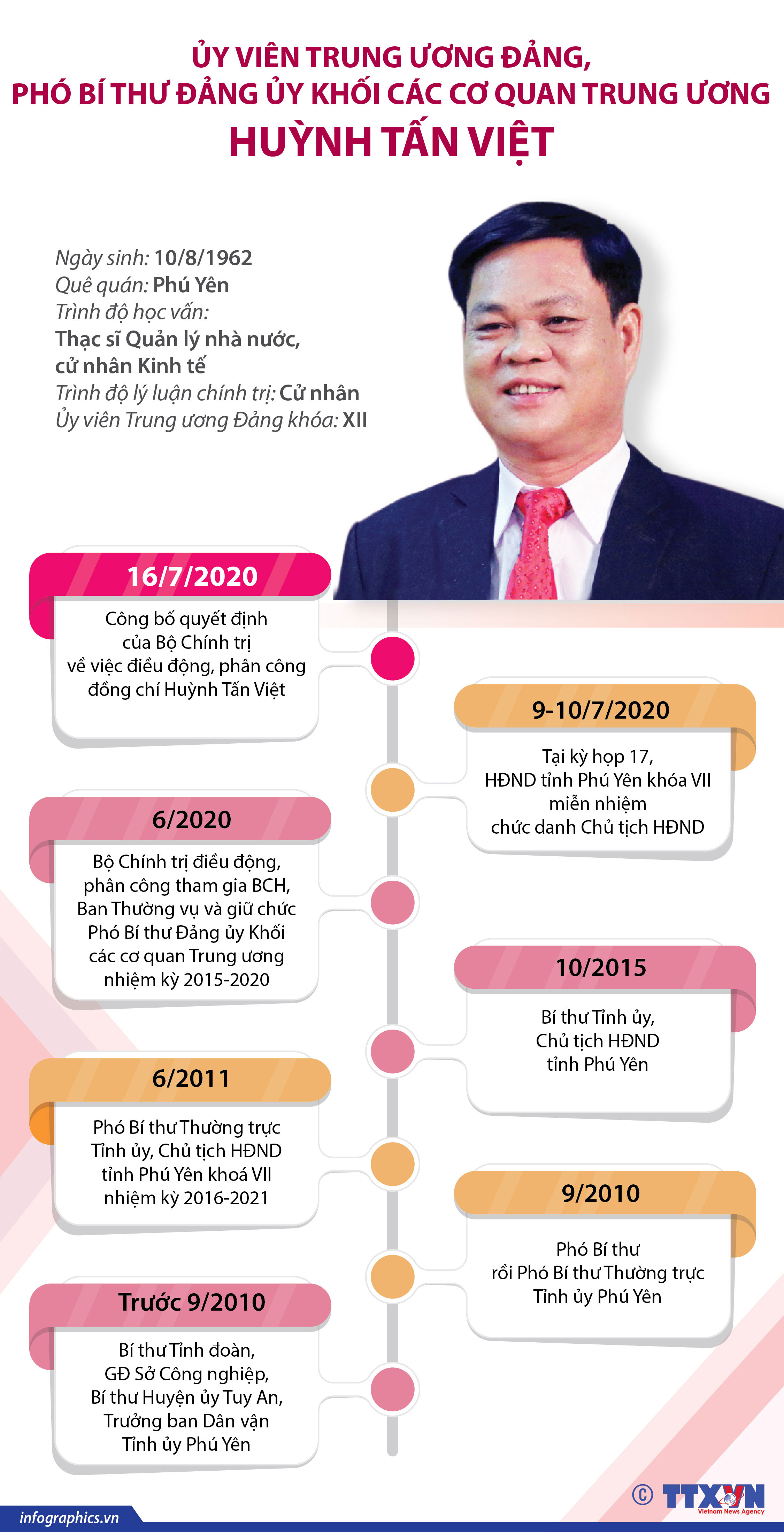 Huỳnh Tấn Việt là một chính trị gia nổi tiếng của nước Việt Nam dân chủ cộng hòa
