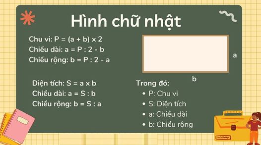 Bảng công thức tính các đơn vị liên quan của hình chữ nhật