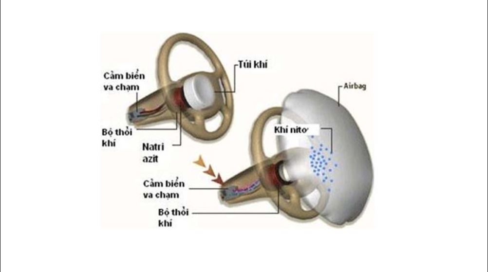 Nguyên lý hoạt động dựa trên sự cảm biến va chạm