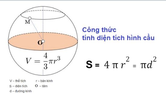 Công thức tính diện tích bề mặt hình cầu khi biết bán kính hoặc đường kính