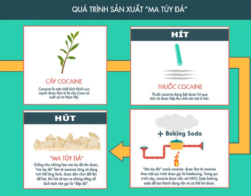 Những hình thức nghiện ma túy phổ biến nhất hiện nay