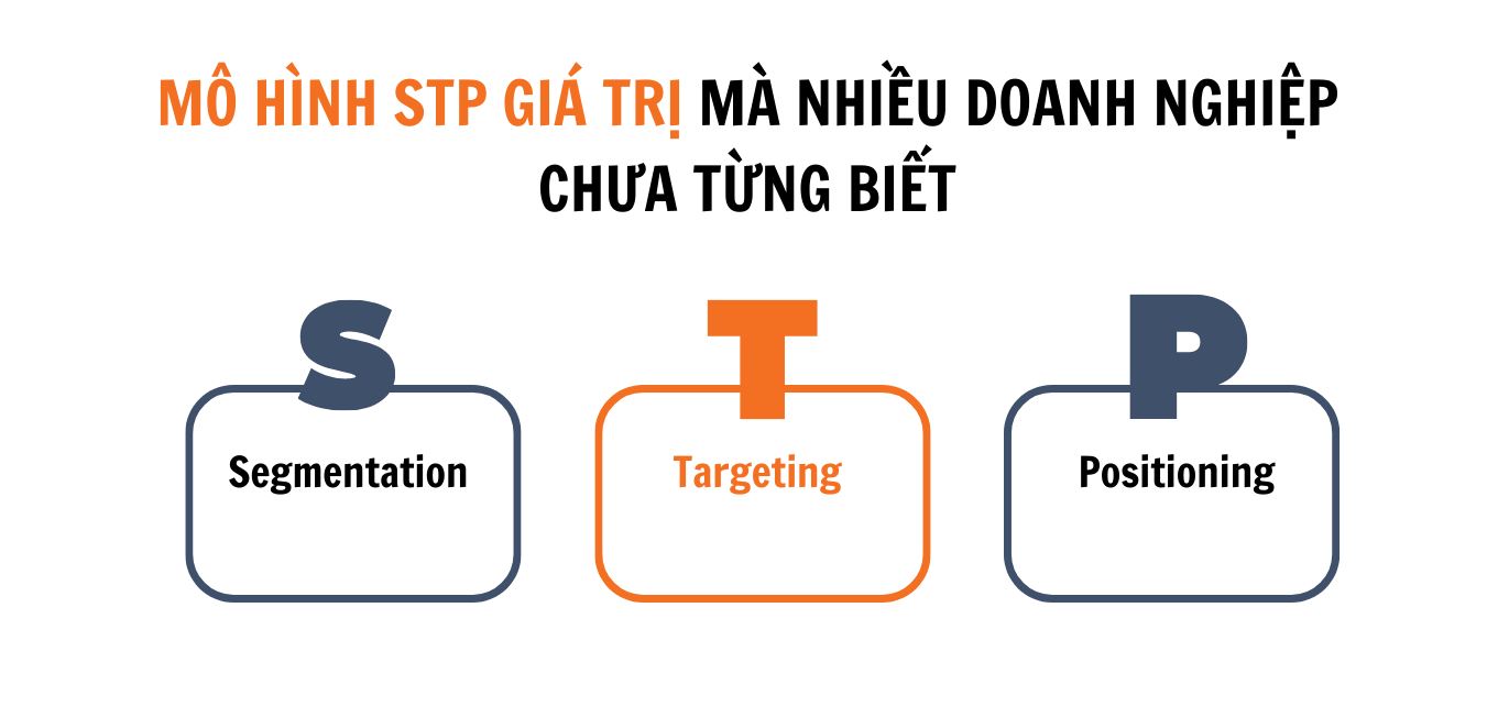 Doanh nghiệp cần áp dụng mô hình STP một cách linh hoạt và phù hợp với đặc điểm công ty