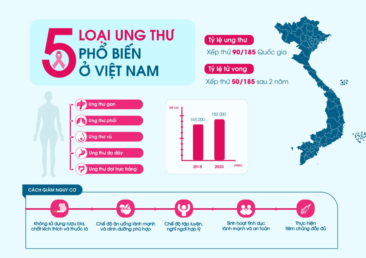 Cách phòng ngừa ung thư một cách hiệu quả nhất