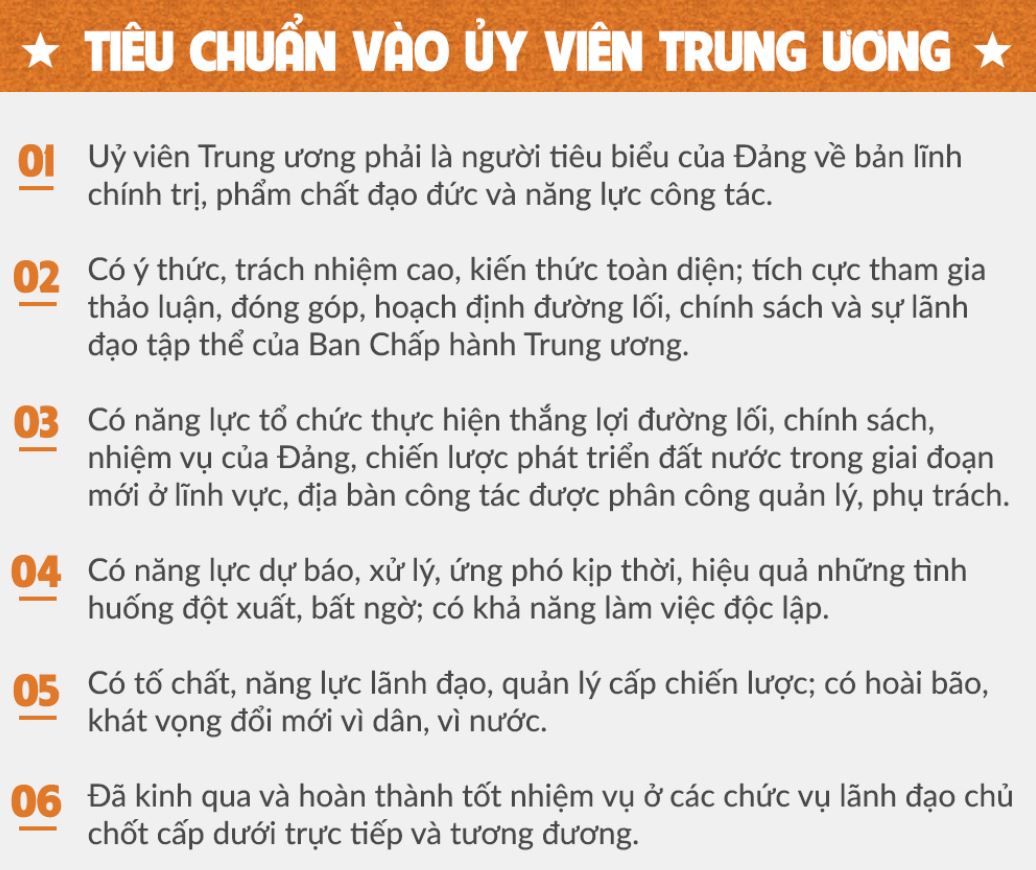 Tiêu chuẩn của Ủy viên Bộ Chính trị