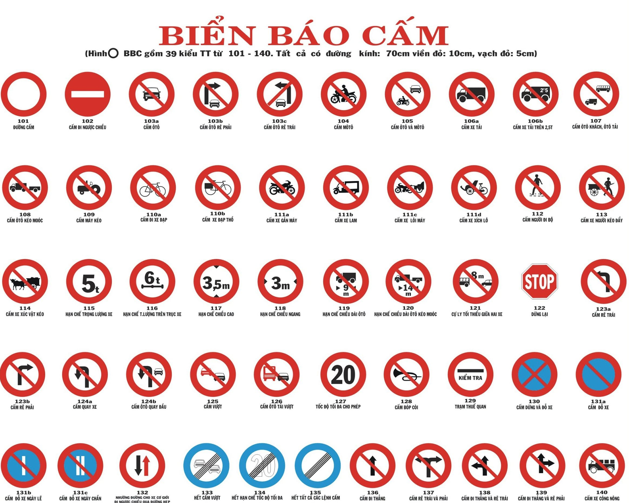 Biển báo giao thông đường bộ có nhiều hình dạng, màu sắc và ý nghĩa khác nhau