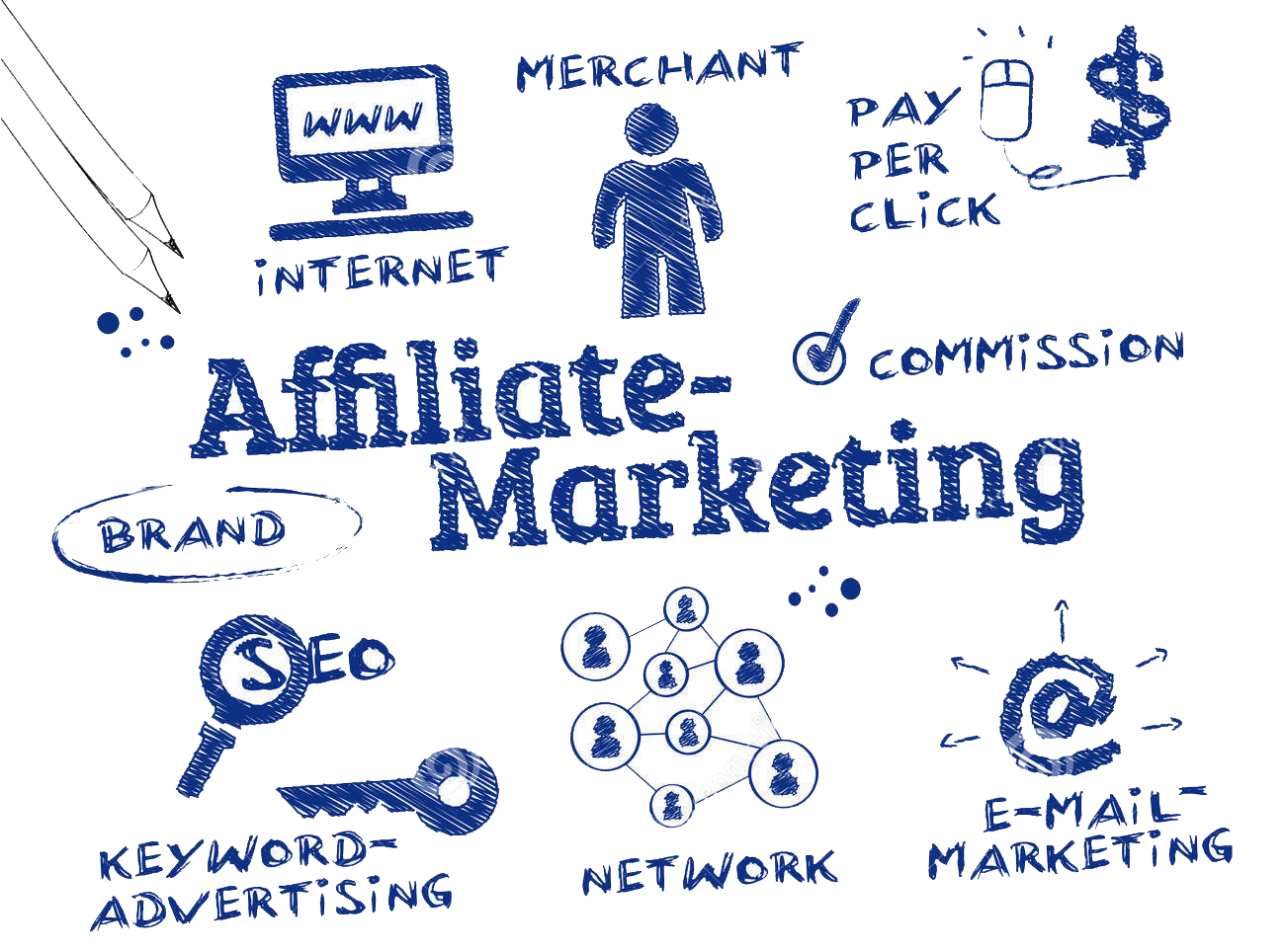 Affiliate marketing mang lại nhiều lợi ích cho cả doanh nghiệp và cá nhân