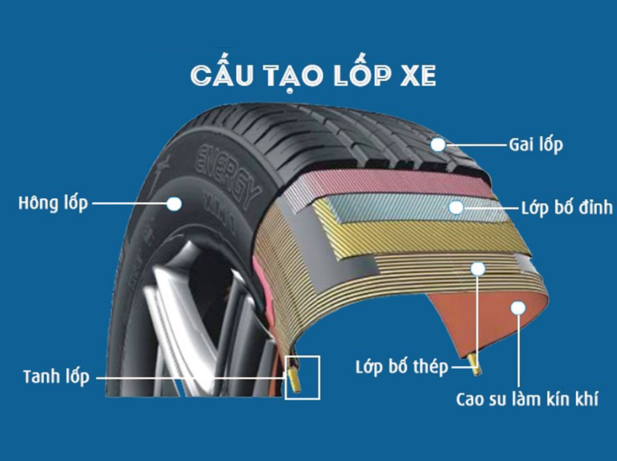 Bí kíp khi mua lốp ô tô