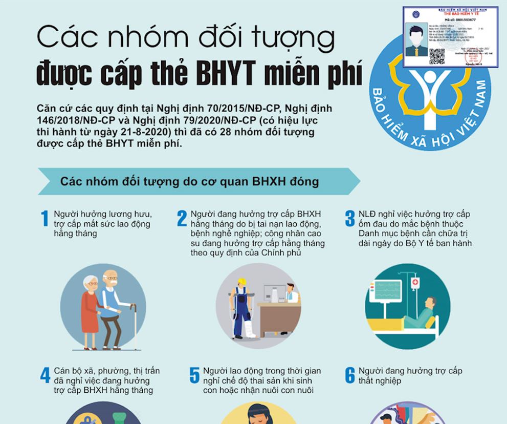 Nhóm đối tượng được cấp thẻ BHYT miễn phí